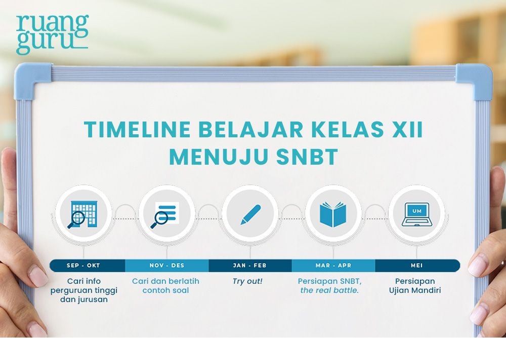 Jadwal Belajar UTBKSNBT 2024 Anak Kelas 12 Kudu Catet!